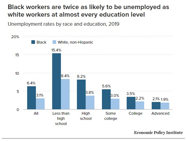 EmploymentDiscrimination