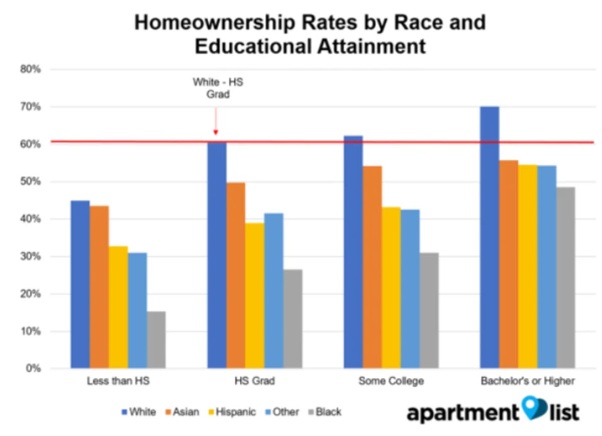 Homeownership