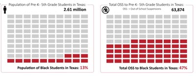 OutofSCHOOLTexas