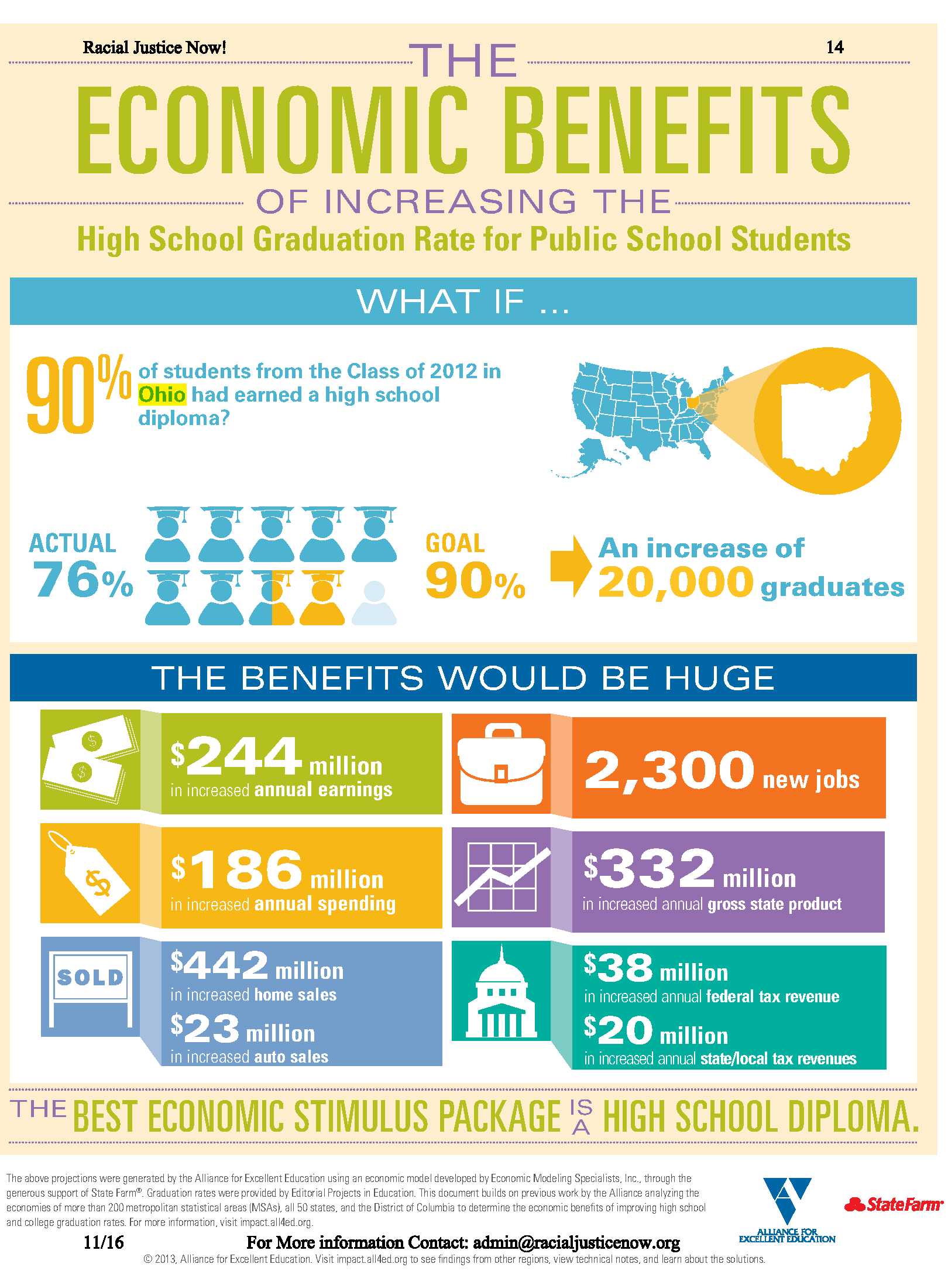 Economic Benefits of Increasing Graduation Rates - Race ...